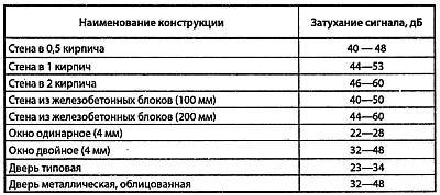 Как собрать шпионские штучки своими руками _42.jpg