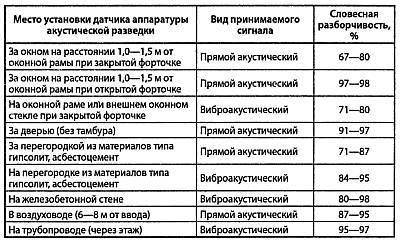 Как собрать шпионские штучки своими руками _43.jpg