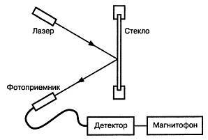 Как собрать шпионские штучки своими руками _74.jpg