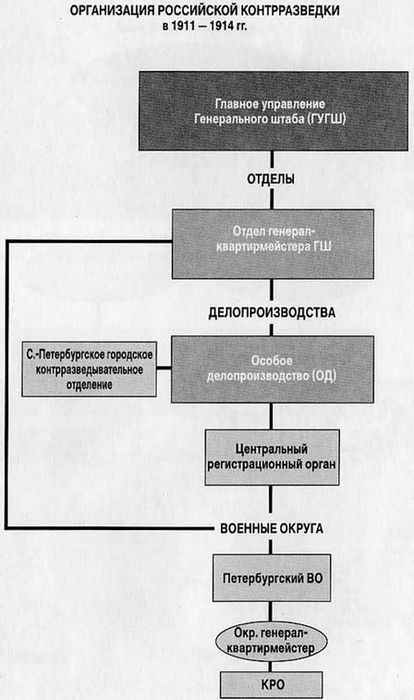 Государево око. Тайная дипломатия и разведка на службе России i_071.jpg
