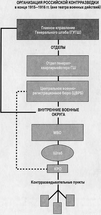 Государево око. Тайная дипломатия и разведка на службе России i_077.jpg