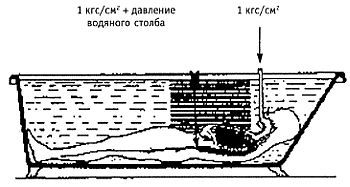 Стиль спецназа. Система боевого выживания _19.jpg