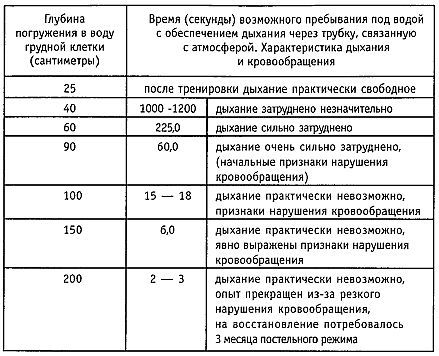 Стиль спецназа. Система боевого выживания _20.jpg