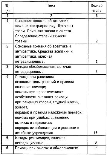Стиль спецназа. Система боевого выживания _36.jpg