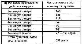Стиль спецназа. Система боевого выживания _75.jpg