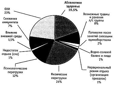 Стиль спецназа. Система боевого выживания _08.jpg