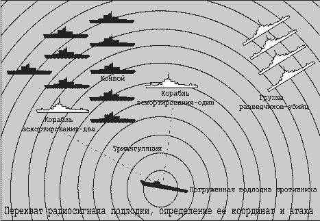 Радиоэлектронная война (От Цусимы до Ливана и Фолклендских островов) _6.jpg