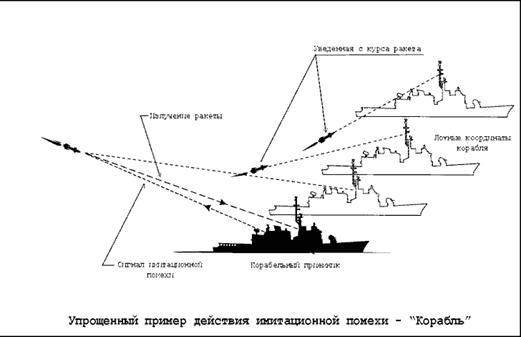 Радиоэлектронная война (От Цусимы до Ливана и Фолклендских островов) _12.jpg