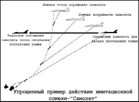 Радиоэлектронная война (От Цусимы до Ливана и Фолклендских островов) _13.jpg