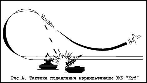 Радиоэлектронная война (От Цусимы до Ливана и Фолклендских островов) _15.jpg