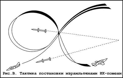 Радиоэлектронная война (От Цусимы до Ливана и Фолклендских островов) _16.jpg