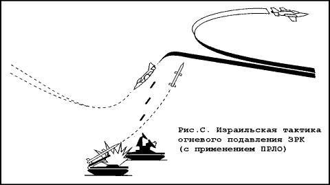 Радиоэлектронная война (От Цусимы до Ливана и Фолклендских островов) _17.jpg