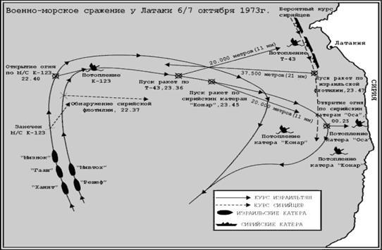 Радиоэлектронная война (От Цусимы до Ливана и Фолклендских островов) _18.jpg