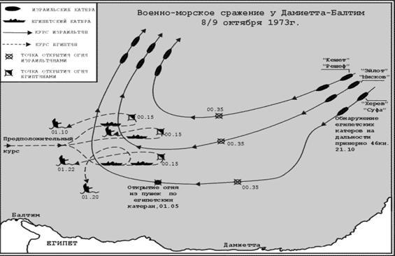 Радиоэлектронная война (От Цусимы до Ливана и Фолклендских островов) _19.jpg