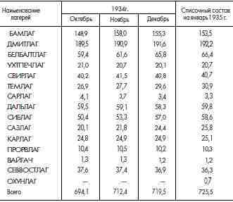 ГУЛАГ (Главное управление лагерей), 1917-1960 i_057.jpg