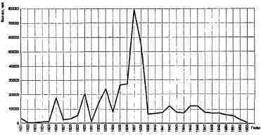 ГУЛАГ (Главное управление лагерей), 1917-1960 i_069.jpg