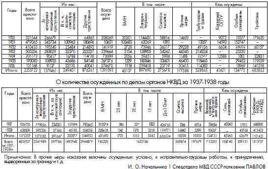 ГУЛАГ (Главное управление лагерей), 1917-1960 i_071.jpg
