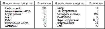 ГУЛАГ (Главное управление лагерей), 1917-1960 i_092.jpg