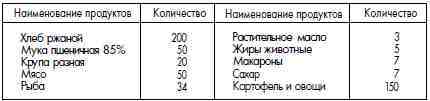 ГУЛАГ (Главное управление лагерей), 1917-1960 i_093.jpg