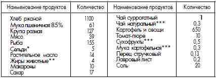 ГУЛАГ (Главное управление лагерей), 1917-1960 i_095.jpg