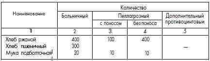 ГУЛАГ (Главное управление лагерей), 1917-1960 i_097.jpg