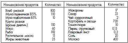 ГУЛАГ (Главное управление лагерей), 1917-1960 i_099.jpg