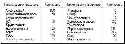 ГУЛАГ (Главное управление лагерей), 1917-1960 i_100.jpg
