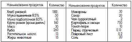 ГУЛАГ (Главное управление лагерей), 1917-1960 i_101.jpg