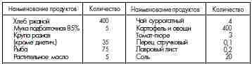 ГУЛАГ (Главное управление лагерей), 1917-1960 i_103.jpg
