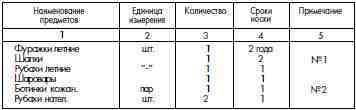 ГУЛАГ (Главное управление лагерей), 1917-1960 i_104.jpg