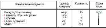 ГУЛАГ (Главное управление лагерей), 1917-1960 i_108.jpg