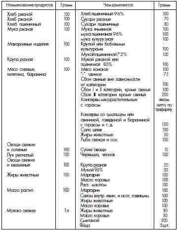 ГУЛАГ (Главное управление лагерей), 1917-1960 i_109.jpg