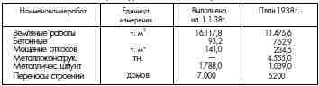 ГУЛАГ (Главное управление лагерей), 1917-1960 i_153.jpg