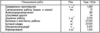 ГУЛАГ (Главное управление лагерей), 1917-1960 i_154.jpg