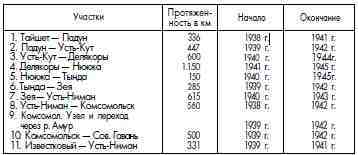 ГУЛАГ (Главное управление лагерей), 1917-1960 i_155.jpg