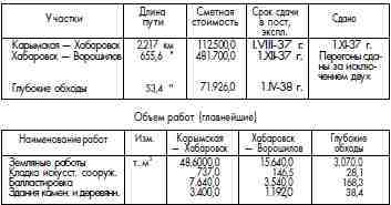 ГУЛАГ (Главное управление лагерей), 1917-1960 i_156.jpg