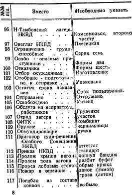ГУЛАГ (Главное управление лагерей), 1917-1960 i_173.jpg