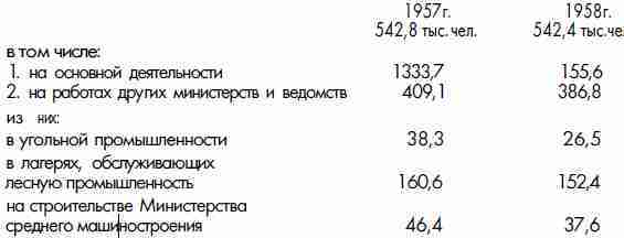 ГУЛАГ (Главное управление лагерей), 1917-1960 i_003.jpg