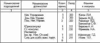 ГУЛАГ (Главное управление лагерей), 1917-1960 i_006.jpg