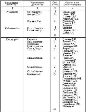 ГУЛАГ (Главное управление лагерей), 1917-1960 i_009.jpg