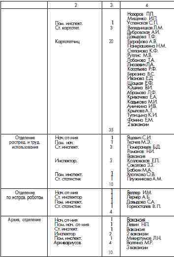 ГУЛАГ (Главное управление лагерей), 1917-1960 i_012.jpg