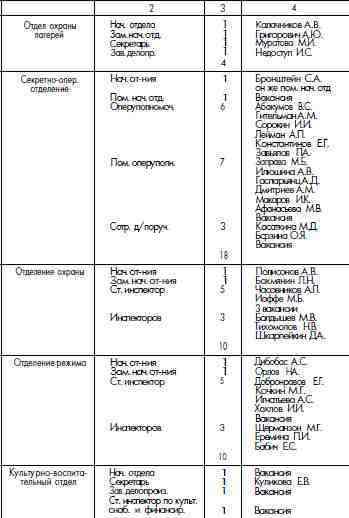 ГУЛАГ (Главное управление лагерей), 1917-1960 i_013.jpg