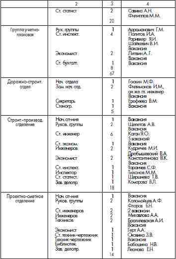 ГУЛАГ (Главное управление лагерей), 1917-1960 i_017.jpg
