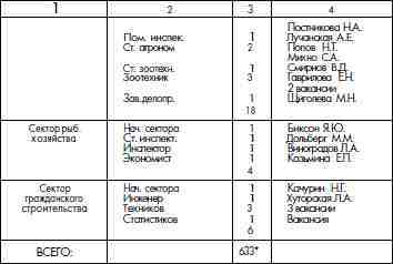 ГУЛАГ (Главное управление лагерей), 1917-1960 i_022.jpg