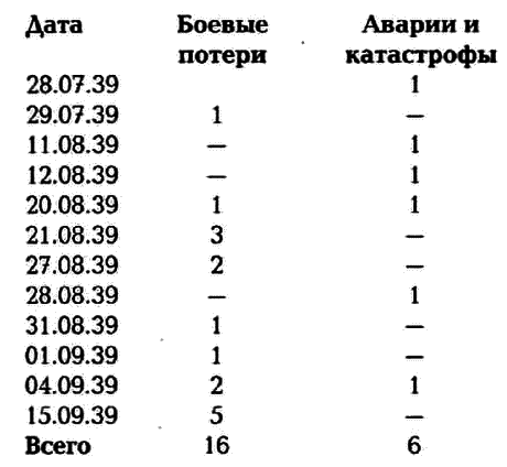 Истребитель И-153 «Чайка» i_043.png