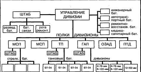 Бронеколлекция 1995 №1 Советские танки второй мировой войны pic_31.jpg