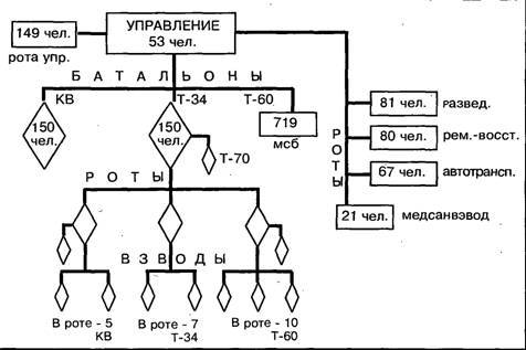 Бронеколлекция 1995 №1 Советские танки второй мировой войны pic_32.jpg