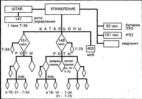 Бронеколлекция 1995 №1 Советские танки второй мировой войны pic_33.jpg
