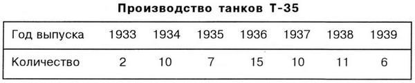 Тяжёлый танк Т-35 i_022.jpg