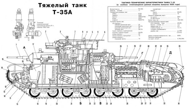 Тяжёлый танк Т-35 i_034.jpg